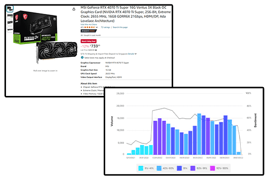 Product Performance Analysis